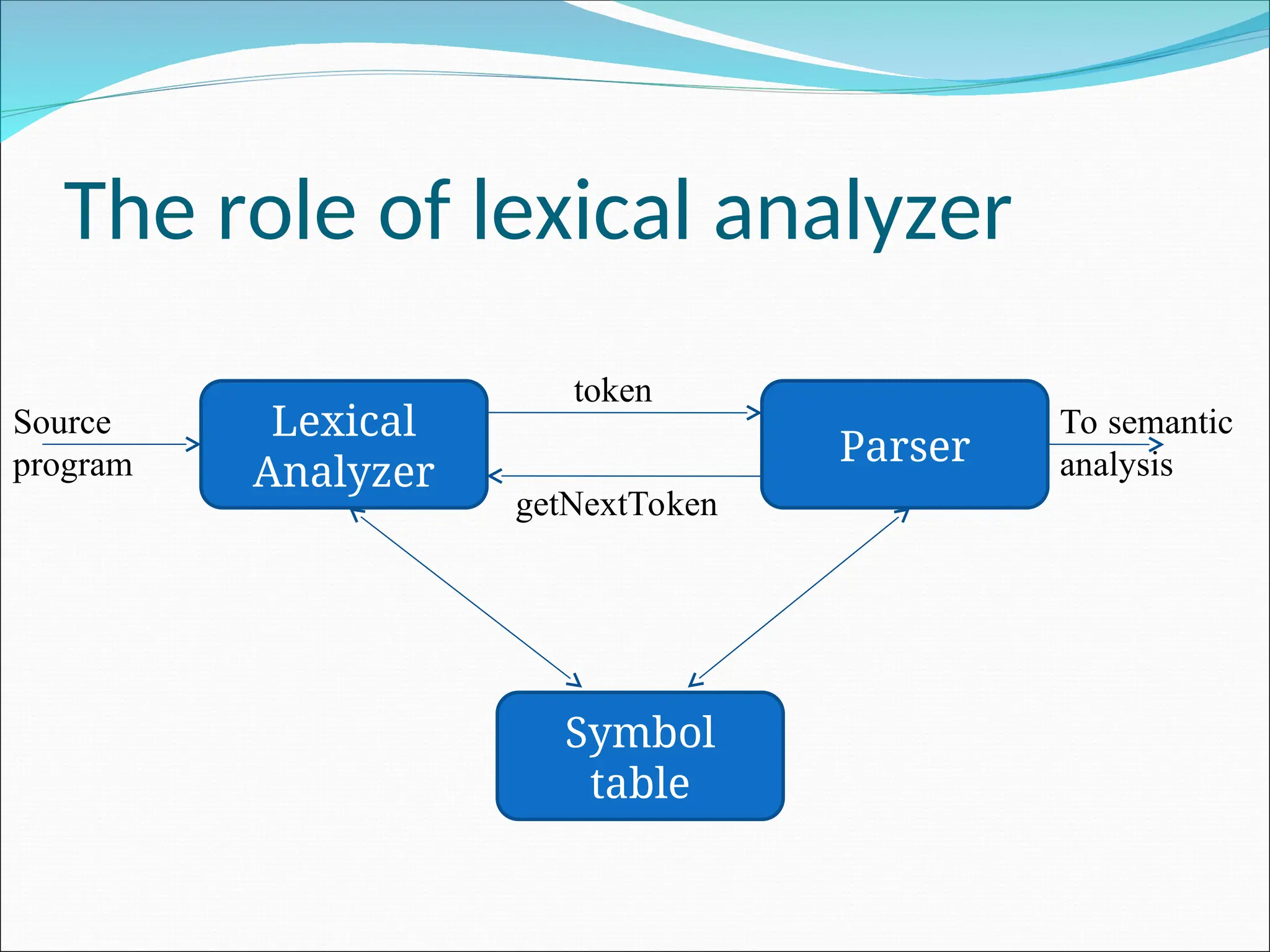 02. Chapter 3 - Lexical Analysis NLP.ppt