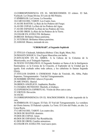 12.CORRESPONDENCIA EN EL MICROCOSMOS: El cráneo. El Sah.
Yechicah. La Chispa Divina. El Loto de Mil Pétalos.
13.SÍMBOLOS: La Corona. La Swastika.
14.CARTAS DEL TAROT: Los Cuatro Ases.
15.AS DE BASTOS: La Raíz de los Poderes del Fuego.
16.AS DE COPAS: La Raíz de los Poderes del Agua.
17.AS DE ESPADAS: La Raíz de los Poderes del Aire.
18.AS DE OROS: La Raíz de los Poderes de la Tierra.
19.COLOR EN ATZILUTH: Brillantez.
20.BRIAH: Brillantez blanca purísima.
21.YETZIRAH: Brillantez blanca purísima.
22.ASSIAH: Blanco, moteado de oro.
“CHOKMAH”, el Segundo Sephirah
23.TÍTULO: Chokmah, Sabiduría (Hebreo: Chet, Kaph, Mem, He).
24.IMAGEN MÁGICA: Una Figura Masculina con barba.
25.SITUACIÓN EN EL ÁRBOL: A la Cabeza de la Columna de la
Misericordia, en el Triángulo Supremo.
26.TEXTO YETZIRATICO: El Segundo Sendero se llama el de la Inteligencia
Iluminadora: es la Corona de la Creación, el Esplendor de la Unidad que la
iguala. Está exaltado sobre toda cabeza, y los cabalistas lo llaman Segunda
Gloria.
27.TÍTULOS DADOS A CHOKMAH: Poder de Yetzirah, Ab, Abba, Padre
Supremo, Tetragrammatón - Yod del Tetragrammatón.
28.NOMBRE DIVINO: Jehová (Yejovah).
29.ARCÁNGEL: Ratziel.
30.ORDEN ANGÉLICO: Auphanim, Ruedas.
31.CHAKRA MUNDANO: Mazloth, el Zodíaco.
32.EXPERIENCIA ESPIRITUAL: Visión de Dios cara a cara.
33.VIRTUD: Devoción.
34.VICIO.
35.CORRESPONDENCIA EN EL MACROCOSMOS: El lado izquierdo de la
cara.
36.SÍMBOLOS: El Lingam. El Falo. El Yod del Tetragrammatón. La vestidura
de Gloria Interna. El Pedestal o piedra. La Torre. El Cetro del Poder, en alto. La
Línea Recta.
37.CARTAS DEL TAROT: Los cuatro dos.
38.DOS DE BASTOS: dominio.
39.DOS DE COPAS: Amor.
40.DOS DE ESPADAS: Paz Restablecida.
41.DOS DE OROS: Cambio armonioso.
42.COLOR EN ATZILUTH: Azul suave puro.
14
 