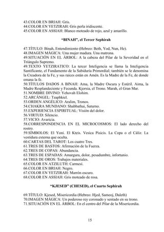 43.COLOR EN BRIAH: Gris.
44.COLOR EN YETZIRAH: Gris perla iridiscente.
45.COLOR EN ASSIAH: Blanco moteado de rojo, azul y amarillo.
“BINAH”, el Tercer Sephirah
47.TÍTULO: Binah, Entendimiento (Hebreo: Beth, Yod, Nun, He).
48.IMAGEN MÁGICA: Una mujer madura. Una matrona.
49.SITUACIÓN EN EL ÁRBOL: A la cabeza del Pilar de la Severidad en el
Triángulo Supremo.
49.TEXTO YETZIRATICO: La tercer Inteligencia se llama la Inteligencia
Santificante, el Fundamento de la Sabiduría Primordial; también se le denomina
la Creadora de la Fe, y sus raíces están en Amén. Es la Madre de la Fe, de donde
emana la fe.
50.TÍTULOS DADOS A BINAH: Ama, la Madre Oscura y Estéril. Aima, la
Madre Resplandeciente y Fecunda. Kjorsia, el Trono. Marah, el Gran Mar.
51.NOMBRE DIVINO: Yehovah Elohim.
52.ARCÁNGEL: Tzaphkiel.
53.ORDEN ANGÉLICO: Aralim, Tronos.
54.CHAKRA MUNDANO: Shabbathai, Saturno.
55.EXPERIENCIA ESPIRITUAL: Visión del dolor.
56.VIRTUD: Silencio.
57.VICIO: Avaricia.
58.CORRESPONDENCIA EN EL MICROCOSMOS: El lado derecho del
rostro.
59.SÍMBOLOS: El Yoni. El Kteis. Vesica Pisicis. La Copa o el Cáliz. La
vestidura externa que oculta.
60.CARTAS DEL TAROT: Los cuatro Tres.
61.TRES DE BASTOS: Afirmación de la Fuerza.
62.TRES DE COPAS: Abundancia.
63.TRES DE ESPADAS: Amargura, dolor, pesadumbre, infortunio.
64.TRES DE OROS: Trabajos materiales.
65.COLOR EN ATZILUTH: Carmesí.
66.COLOR EN BRIAH: Negro.
67.COLOR EN YETZIRAH: Marrón oscuro.
68.COLOR EN ASSIAH: Gris moteado de rosa.
“KJESED” (CHESED), el Cuarto Sephirah
69.TÍTULO: Kjesed, Misericordia (Hebreo: Hjed, Sameoj, Daleth)
70.IMAGEN MÁGICA: Un poderoso rey coronado y sentado en su trono.
71.SITUACIÓN EN EL ÁRBOL: En el centro del Pilar de la Misericordia.
15
 
