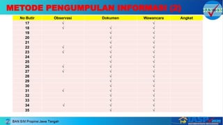 METODE PENGUMPULAN INFORMASI (2)
No Butir Observasi Dokumen Wawancara Angket
17 √ √
18 √ √ √
19 √ √
20 √ √
21 √ √
22 √ √ √
23 √ √ √
24 √ √
25 √ √
26 √ √ √
27 √ √ √
28 √ √
29 √ √
30 √ √
31 √ √ √
32 √ √
33 √ √
34 √ √ √
35 √ √
 