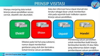 PRINSIP VISITASI
Efektif Efisien Objektif Mandiri
Mampu menjaring data terkait
kinerja satuan pendidikan secara
cermat, obyektif, dan akuntabel.
Dibatasi pada hal-hal yang substansi,
namun dapat memberikan
gambaran yang utuh dan bermakna
terkait kinerja satuan pendidikan.
Mendorong satuan pendidikan
untuk memberikan bukti kinerja
berdasarkan kondisi riil atau fakta
yang sebenarnya dalam rangka
pemberdayaan satuan pendidikan.
Data dan informasi harus dapat diamati dan
terukur sebagai dasar untuk memberikan
nilai pada sejumlah butir indikator capaian
kinerja satuan pendidikan.
 