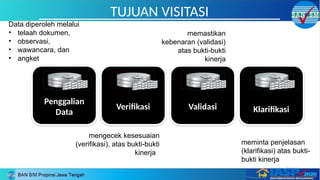 TUJUAN VISITASI
Penggalian
Data
Verifikasi Validasi Klarifikasi
Data diperoleh melalui
• telaah dokumen,
• observasi,
• wawancara, dan
• angket
mengecek kesesuaian
(verifikasi), atas bukti-bukti
kinerja
meminta penjelasan
(klarifikasi) atas bukti-
bukti kinerja
memastikan
kebenaran (validasi)
atas bukti-bukti
kinerja
 