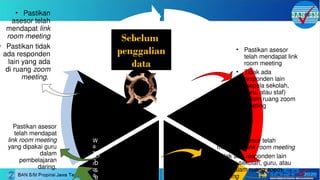 W
a
w
a
n
c
a
r
a
K
S
/
G
u
A
n
O
b
s
e
W
a
w
a
n
c
a
• Pastikan asesor
telah mendapat link
room meeting
• Tidak ada
responden lain
(kepala sekolah,
guru, atau staf)
dalam ruang zoom
meeting
• Pastikan asesor telah
mendapat link room meeting
• Tidak ada responden lain
(kepala sekolah, guru, atau
staf) dalam ruang zoom
meeting
• Pastikan
asesor telah
mendapat link
room meeting
• Pastikan tidak
ada responden
lain yang ada
di ruang zoom
meeting.
Sebelum
penggalian
data
Pastikan asesor
telah mendapat
link room meeting
yang dipakai guru
dalam
pembelajaran
daring.
 
