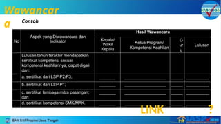 Wawancar
a
No
Aspek yang Diwawancara dan
Indikator
Hasil Wawancara
Kepala/
Wakil
Kepala
Ketua Program/
Kompetensi Keahlian
G
ur
u
Lulusan
Lulusan tahun terakhir mendapatkan
sertifikat kompetensi sesuai
kompetensi keahliannya, dapat digali
dari:
a. sertifikat dari LSP P2/P3; _______ __________________ _____ __________
b. sertifikat dari LSP P1; _______ __________________ _____ __________
c. sertifikat lembaga mitra pasangan;
dan
_______ __________________ _____ __________
d. sertifikat kompetensi SMK/MAK. _______ __________________ _____ __________
Contoh
LINK KE VIDEO CONFERENCE?
 