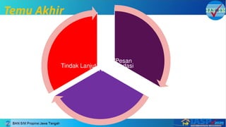 Kesan/Pesan
Kartu Kendali
Tindak Lanjut Rekomendasi
menyampaikan
kesan, pesan,
dan ucapan
terima kasih
kepada asesor
atas pelaksanaan
visitasi yang telah
dilakukan.
mengisi kartu kendali
secara jujur.
menindaklanjuti
rekomendasi
yang diberikan
asesor untuk
keperluan
perbaikan dan
peningkatan
mutu
Temu Akhir
 