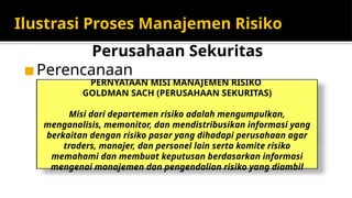 Ilustrasi Proses Manajemen Risiko
Perusahaan Sekuritas
◼ Perencanaan
PERNYATAAN MISI MANAJEMEN RISIKO
GOLDMAN SACH (PERUSAHAAN SEKURITAS)
Misi dari departemen risiko adalah mengumpulkan,
menganalisis, memonitor, dan mendistribusikan informasi yang
berkaitan dengan risiko pasar yang dihadapi perusahaan agar
traders, manajer, dan personel lain serta komite risiko
memahami dan membuat keputusan berdasarkan informasi
mengenai manajemen dan pengendalian risiko yang diambil
 