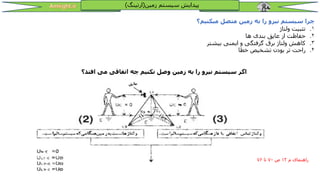 ‫میکنیم؟‬ ‫متصل‬ ‫زمین‬ ‫به‬ ‫را‬ ‫نیرو‬ ‫سیستم‬ ‫چرا‬
1
.
‫ولتاژ‬ ‫تثبیت‬
2
.
‫ها‬ ‫بندی‬ ‫عایق‬ ‫از‬ ‫حفاظت‬
3
.
‫بیشتر‬ ‫ایمنی‬ ‫و‬ ‫گرفتگی‬ ‫برق‬ ‫ولتاژ‬ ‫کاهش‬
4
.
‫خطا‬ ‫تشخیص‬ ‫بودن‬ ‫تر‬ ‫راحت‬
‫افتد؟‬ ‫می‬ ‫اتفاقی‬ ‫چه‬ ‫نکنیم‬ ‫وصل‬ ‫زمین‬ ‫به‬ ‫را‬ ‫نیرو‬ ‫سیستم‬ ‫اگر‬
‫م‬ ‫راهنمای‬
13
‫ص‬
70
‫تا‬
76
‫زمین‬ ‫سیستم‬ ‫پیدایش‬
(
‫ارتینگ‬
)
 