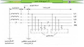 TT
‫خنثی‬ ‫هادی‬ ‫توزیع‬ ‫با‬
 