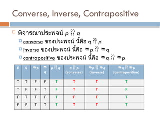 Converse, Inverse, Contrapositive
 พิจารณาประพจน์ p  q
 converse ของประพจน์ นี้คือ q  p
 inverse ของประพจน์ นี้คือ p  q
 contrapositive ของประพจน์ นี้คือ q  p
p q p 
q
p  q q  p
(converse)
p  q
(inverse)
q  p
(contraposition)
T T F F T T T T
T F F T F T T F
F T T F T F F T
F F T T T T T T
 