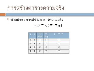 การสร้างตารางความจริง
 ตัวอย่าง : การสร้างตารางความจริง
(( p  q ) q )
p q
0 0
0 1
1 0
1 1
p q (1)
pq
T T T
T F F
F T F
F F F
p q (1)
pq
(2)
q
T T T F
T F F T
F T F F
F F F T
p q (1)
pq
(2)
q
( 1)  (2)
T T T F T
T F F T T
F T F F F
F F F T T
 