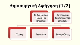 Δημιουργική Αφήγηση (1/2)
Το Ταξίδι του
Ήρωα (12
βήματα)
Πλοκή Γεγονότα Συγκρούσεις
Συνοχή και
Συνεκτικότητα
ιστορίας
 