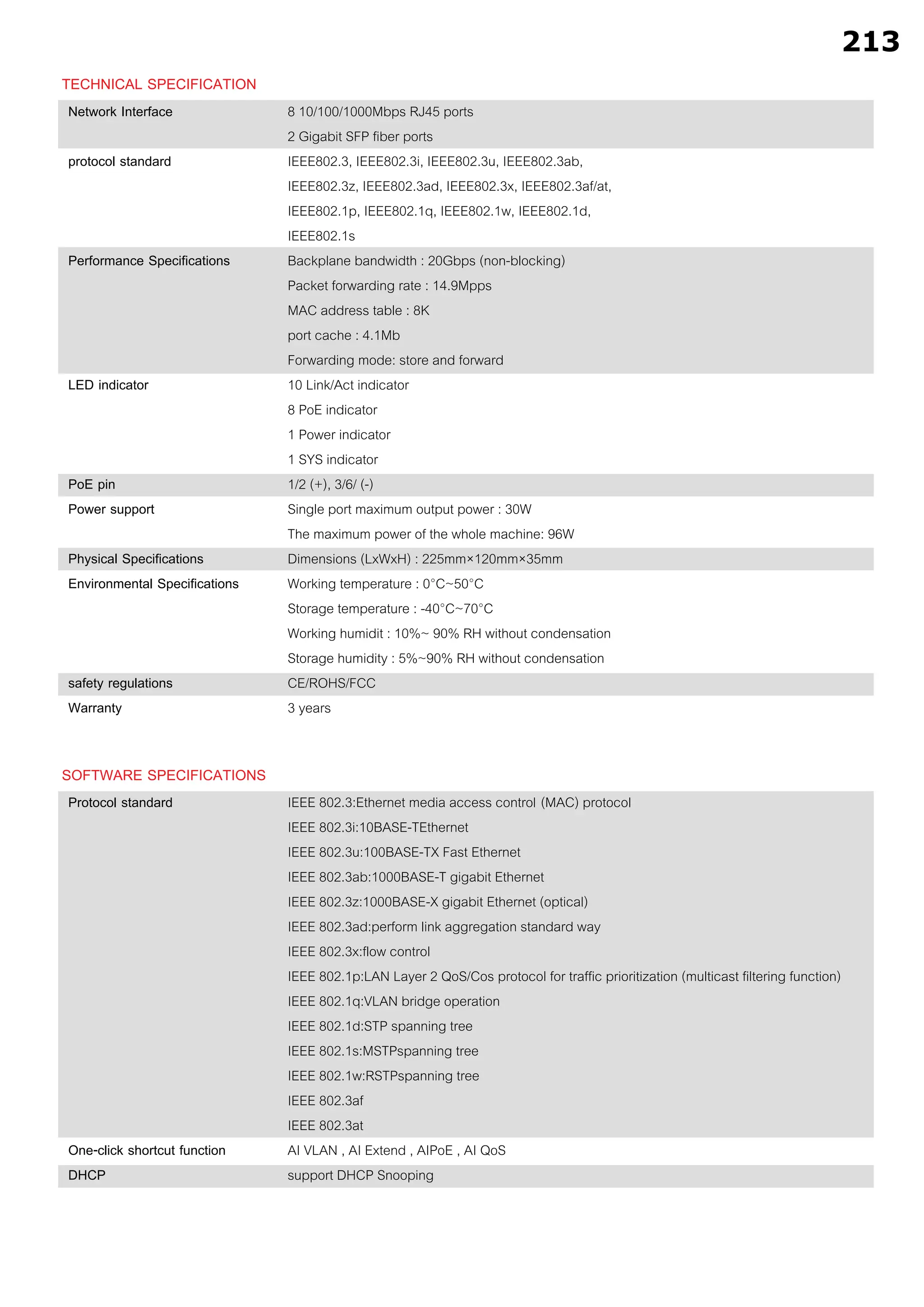 TECHNICAL SPECIFICATION
SOFTWARE SPECIFICATIONS
Network Interface
protocol standard
Performance Specifications
LED indicator
PoE pin
Power support
Physical Specifications
Environmental Specifications
safety regulations
Warranty
8 10/100/1000Mbps RJ45 ports
2 Gigabit SFP fiber ports
IEEE802.3, IEEE802.3i, IEEE802.3u, IEEE802.3ab,
IEEE802.3z, IEEE802.3ad, IEEE802.3x, IEEE802.3af/at,
IEEE802.1p, IEEE802.1q, IEEE802.1w, IEEE802.1d,
IEEE802.1s
Backplane bandwidth : 20Gbps (non-blocking)
Packet forwarding rate : 14.9Mpps
MAC address table : 8K
port cache : 4.1Mb
Forwarding mode: store and forward
10 Link/Act indicator
8 PoE indicator
1 Power indicator
1 SYS indicator
1/2 (+), 3/6/ (-)
Single port maximum output power : 30W
The maximum power of the whole machine: 96W
Dimensions (LxWxH) : 225mm×120mm×35mm
Working temperature : 0°C~50°C
Storage temperature : -40°C~70°C
Working humidit : 10%~ 90% RH without condensation
Storage humidity : 5%~90% RH without condensation
CE/ROHS/FCC
3 years
Protocol standard
One-click shortcut function
DHCP
IEEE 802.3:Ethernet media access control (MAC) protocol
IEEE 802.3i:10BASE-TEthernet
IEEE 802.3u:100BASE-TX Fast Ethernet
IEEE 802.3ab:1000BASE-T gigabit Ethernet
IEEE 802.3z:1000BASE-X gigabit Ethernet (optical)
IEEE 802.3ad:perform link aggregation standard way
IEEE 802.3x:flow control
IEEE 802.1p:LAN Layer 2 QoS/Cos protocol for traffic prioritization (multicast filtering function)
IEEE 802.1q:VLAN bridge operation
IEEE 802.1d:STP spanning tree
IEEE 802.1s:MSTPspanning tree
IEEE 802.1w:RSTPspanning tree
IEEE 802.3af
IEEE 802.3at
AI VLAN , AI Extend , AIPoE , AI QoS
support DHCP Snooping
213
3.7
3.3
3.2
3.4
3.5
3.4
 