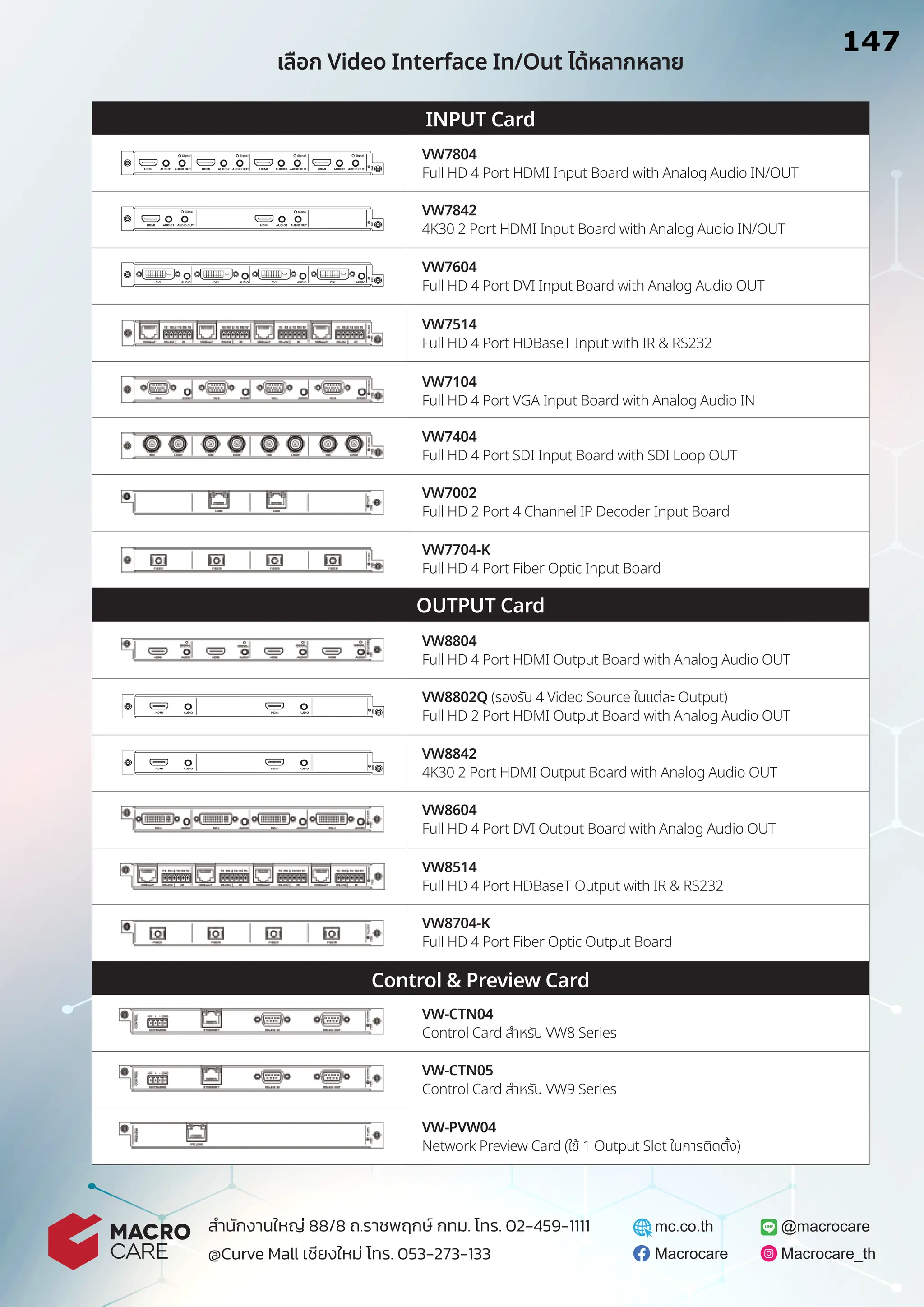 เลือก Video Interface In/Out ได้หลากหลาย
VW-CTN04
Control Card สําหรับ VW8 Series
VW-CTN05
Control Card สําหรับ VW9 Series
VW-PVW04
Network Preview Card (ใช้ 1 Output Slot ในการติดตั้ง)
@macrocare
Macrocare Macrocare_th
mc.co.th
สํานักงานใหญ่ 88/8 ถ.ราชพฤกษ์ กทม. โทร. 02-459-1111
@Curve Mall เชียงใหม่ โทร. 053-273-133
INPUT Card
OUTPUT Card
Control & Preview Card
HDMI AUDIO1 AUDIO OUT
Signal
HDMI AUDIO2 AUDIO OUT
Signal
HDMI AUDIO3 AUDIO OUT
Signal
HDMI AUDIO3 AUDIO OUT
Signal
AUDIO
DVI AUDIO
DVI AUDIO
DVI AUDIO
DVI
HDMI AUDIO1 AUDIO OUT
Signal
HDMI AUDIO1 AUDIO OUT
Signal
VW7804
Full HD 4 Port HDMI Input Board with Analog Audio IN/OUT
VW7842
4K30 2 Port HDMI Input Board with Analog Audio IN/OUT
VW7604
Full HD 4 Port DVI Input Board with Analog Audio OUT
VW7514
Full HD 4 Port HDBaseT Input with IR & RS232
VW7104
Full HD 4 Port VGA Input Board with Analog Audio IN
VW7404
Full HD 4 Port SDI Input Board with SDI Loop OUT
VW7002
Full HD 2 Port 4 Channel IP Decoder Input Board
VW7704-K
Full HD 4 Port Fiber Optic Input Board
VW8804
Full HD 4 Port HDMI Output Board with Analog Audio OUT
VW8842
4K30 2 Port HDMI Output Board with Analog Audio OUT
VW8604
Full HD 4 Port DVI Output Board with Analog Audio OUT
VW8514
Full HD 4 Port HDBaseT Output with IR & RS232
VW8704-K
Full HD 4 Port Fiber Optic Output Board
VW8802Q (รองรับ 4 Video Source ในแต่ละ Output)
Full HD 2 Port HDMI Output Board with Analog Audio OUT
147
14.7 มีช่องสัญญาณขาเข้ารวมกัน
16 ช่อง (4x1)=4ช่อง
14.8
14.5 มีช่องสัญญาณขาออกรวมกัน
16 ช่อง (4x4 =16 ช่อง )
14.6
 