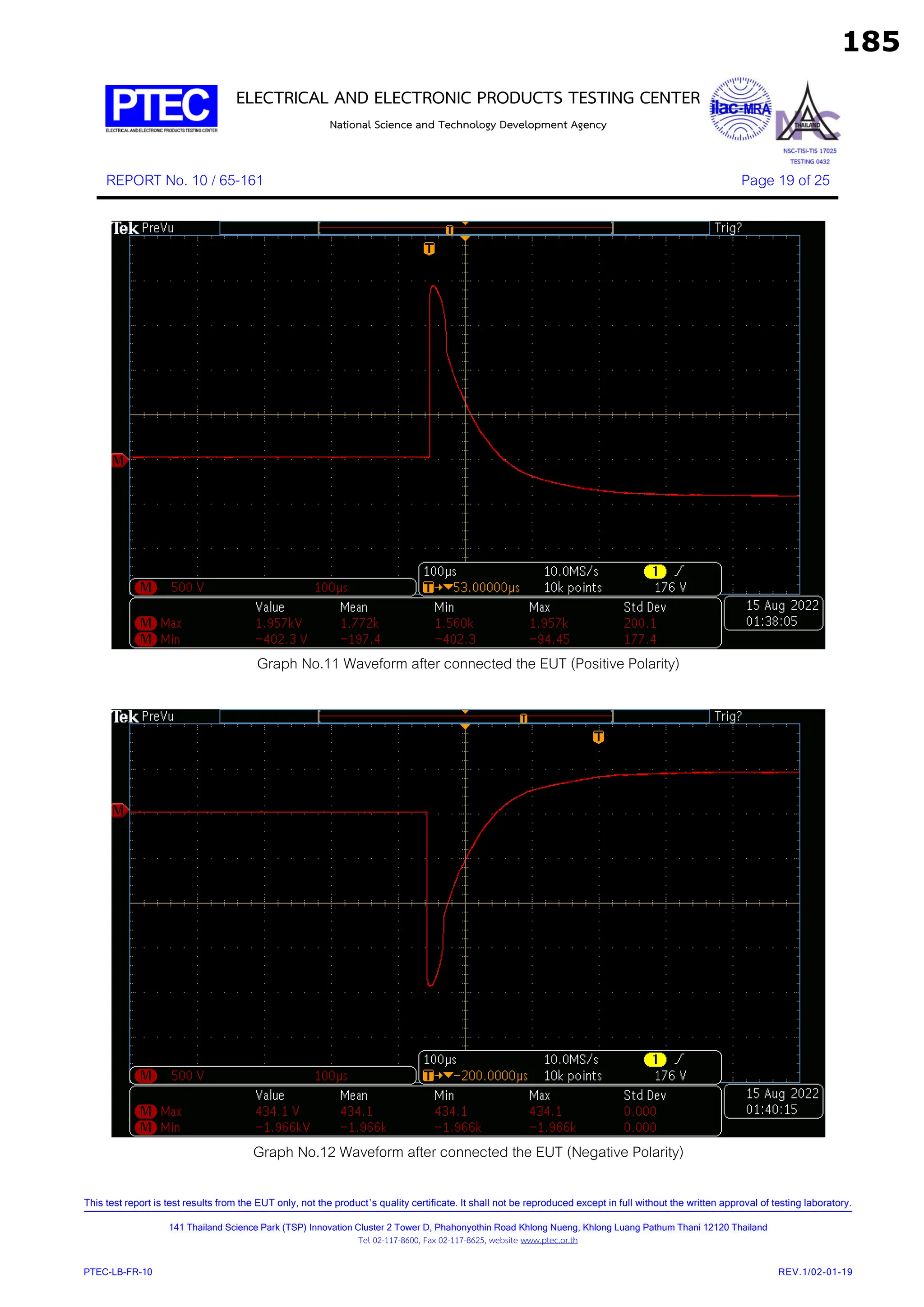 ELECTRICAL AND ELECTRONIC PRODUCTS TESTING CENTER
National Science and Technology Development Agency
REPORT No. 10 / 65-161 Page 19 of 25
This test report is test results from the EUT only, not the product’s quality certificate. It shall not be reproduced except in full without the written approval of testing laboratory.
141 Thailand Science Park (TSP) Innovation Cluster 2 Tower D, Phahonyothin Road Khlong Nueng, Khlong Luang Pathum Thani 12120 Thailand
Tel 02-117-8600, Fax 02-117-8625, website www.ptec.or.th
PTEC-LB-FR-10 REV.1/02-01-19
Graph No.11 Waveform after connected the EUT (Positive Polarity)
Graph No.12 Waveform after connected the EUT (Negative Polarity)
185
 