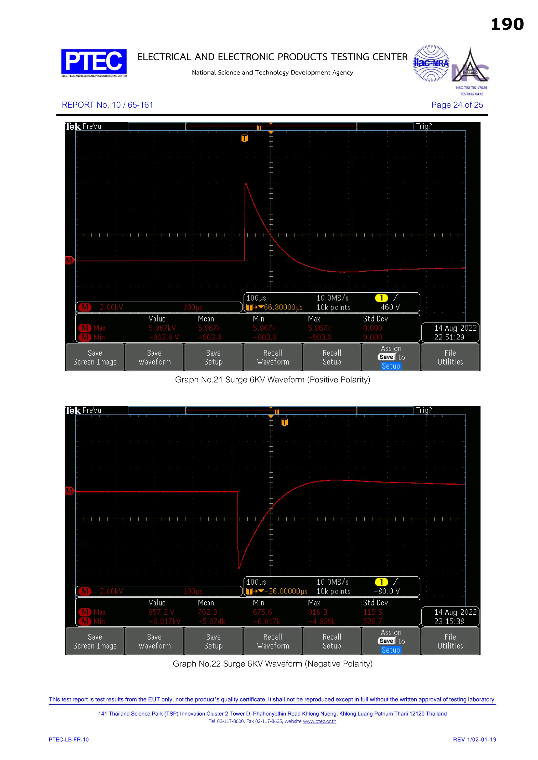 ELECTRICAL AND ELECTRONIC PRODUCTS TESTING CENTER
National Science and Technology Development Agency
REPORT No. 10 / 65-161 Page 24 of 25
This test report is test results from the EUT only, not the product’s quality certificate. It shall not be reproduced except in full without the written approval of testing laboratory.
141 Thailand Science Park (TSP) Innovation Cluster 2 Tower D, Phahonyothin Road Khlong Nueng, Khlong Luang Pathum Thani 12120 Thailand
Tel 02-117-8600, Fax 02-117-8625, website www.ptec.or.th
PTEC-LB-FR-10 REV.1/02-01-19
Graph No.21 Surge 6KV Waveform (Positive Polarity)
Graph No.22 Surge 6KV Waveform (Negative Polarity)
190
 