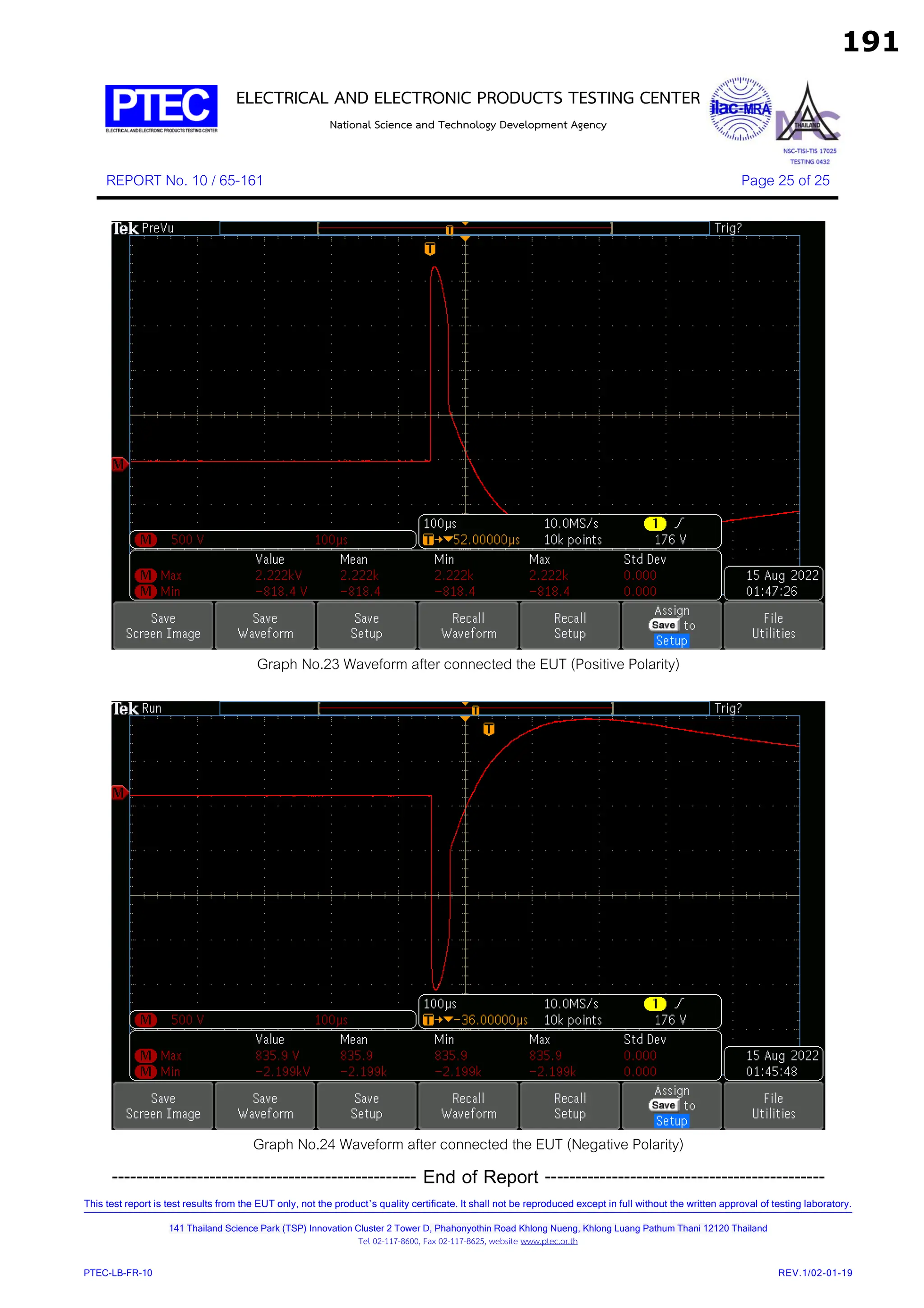 ELECTRICAL AND ELECTRONIC PRODUCTS TESTING CENTER
National Science and Technology Development Agency
REPORT No. 10 / 65-161 Page 25 of 25
This test report is test results from the EUT only, not the product’s quality certificate. It shall not be reproduced except in full without the written approval of testing laboratory.
141 Thailand Science Park (TSP) Innovation Cluster 2 Tower D, Phahonyothin Road Khlong Nueng, Khlong Luang Pathum Thani 12120 Thailand
Tel 02-117-8600, Fax 02-117-8625, website www.ptec.or.th
PTEC-LB-FR-10 REV.1/02-01-19
Graph No.23 Waveform after connected the EUT (Positive Polarity)
Graph No.24 Waveform after connected the EUT (Negative Polarity)
-------------------------------------------------- End of Report ----------------------------------------------
191
 