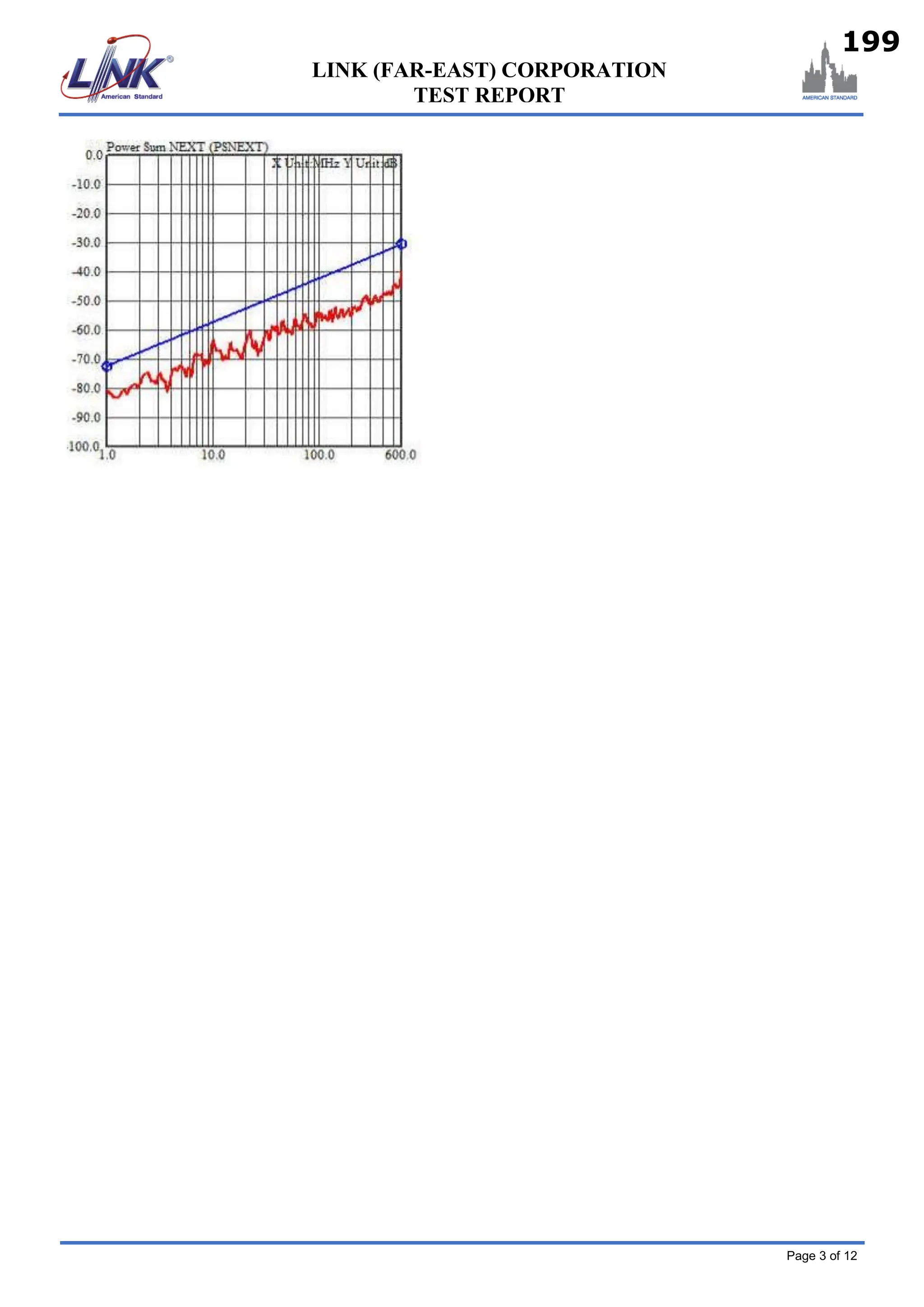 Page 3 of 12
LINK (FAR-EAST) CORPORATION
TEST REPORT
199
 