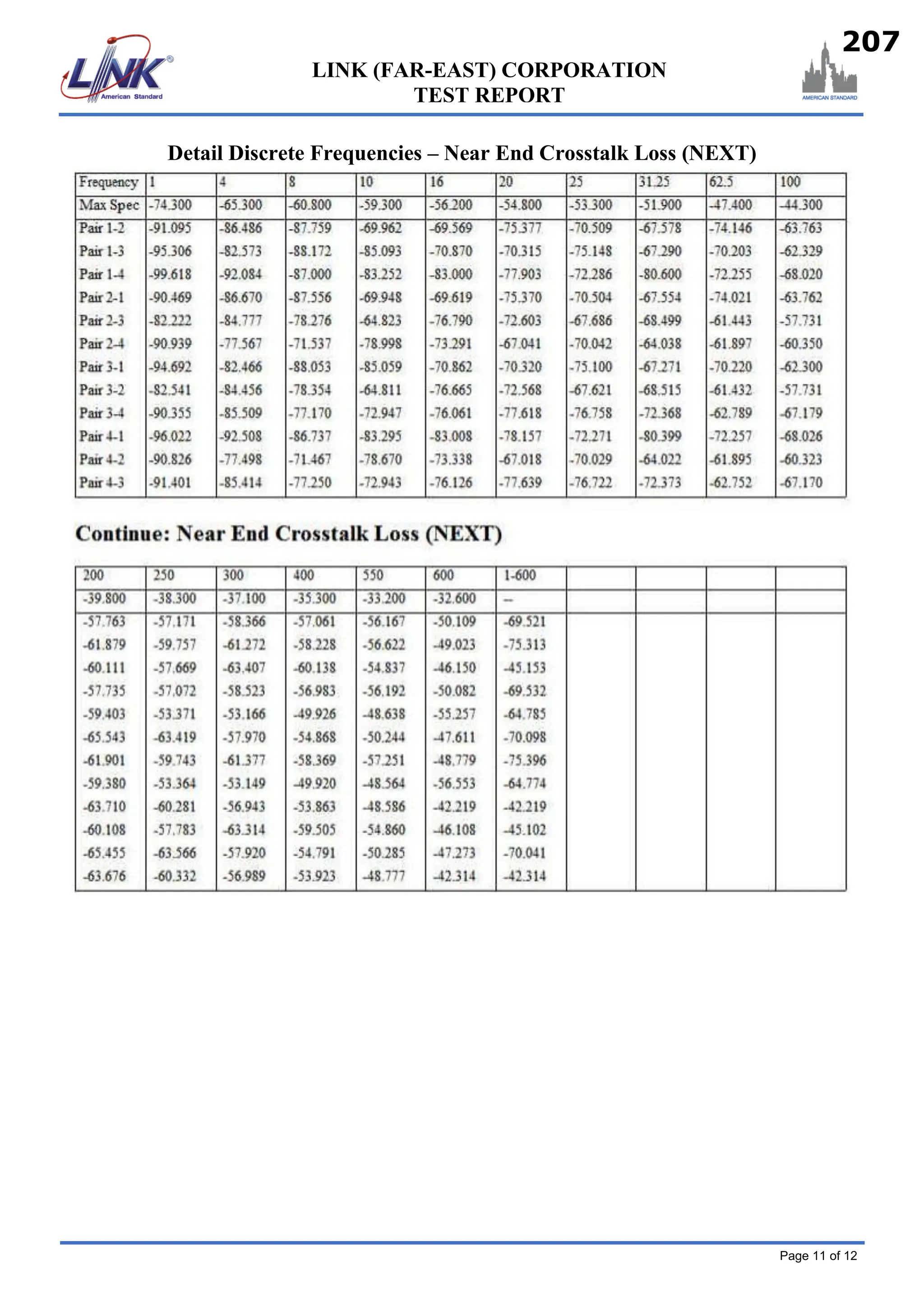 Page 11 of 12
LINK (FAR-EAST) CORPORATION
TEST REPORT
Detail Discrete Frequencies – Near End Crosstalk Loss (NEXT)
207
 