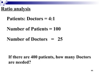 11
Patients: Doctors = 4:1
Number of Patients = 100
Number of Doctors = 25
Ratio analysis
If there are 400 patients, how many Doctors
are needed?
 