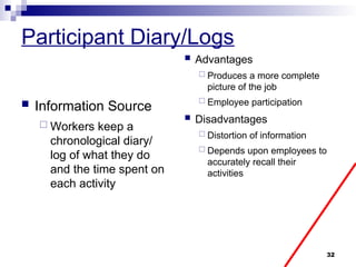 32
Participant Diary/Logs
 Information Source
 Workers keep a
chronological diary/
log of what they do
and the time spent on
each activity
 Advantages
 Produces a more complete
picture of the job
 Employee participation
 Disadvantages
 Distortion of information
 Depends upon employees to
accurately recall their
activities
 