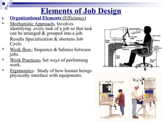 37
Elements of Job Design
1. Organizational Elements (Efficiency)
 Mechanistic Approach- Involves
identifying every task of a job so that task
can be arranged & grouped into a job.
Results Specialization & shortens Job
Cycle.
 Work flow- Sequence & balance between
jobs.
 Work Practices- Set ways of performing
work.
 Ergonomics- Study of how human beings
physically interface with equipments.
 