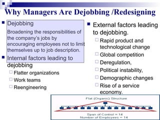 42
Why Managers Are Dejobbing /Redesigning
 Dejobbing
Broadening the responsibilities of
the company’s jobs by
encouraging employees not to limit
themselves up to job description.
 Internal factors leading to
dejobbing
 Flatter organizations
 Work teams
 Reengineering
 External factors leading
to dejobbing.
 Rapid product and
technological change
 Global competition
 Deregulation,
 Political instability,
 Demographic changes
 Rise of a service
economy.
 