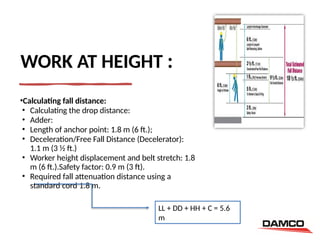 Fall Drop Deccelerator 02. Work at Height-Safety Training - EN.pptx