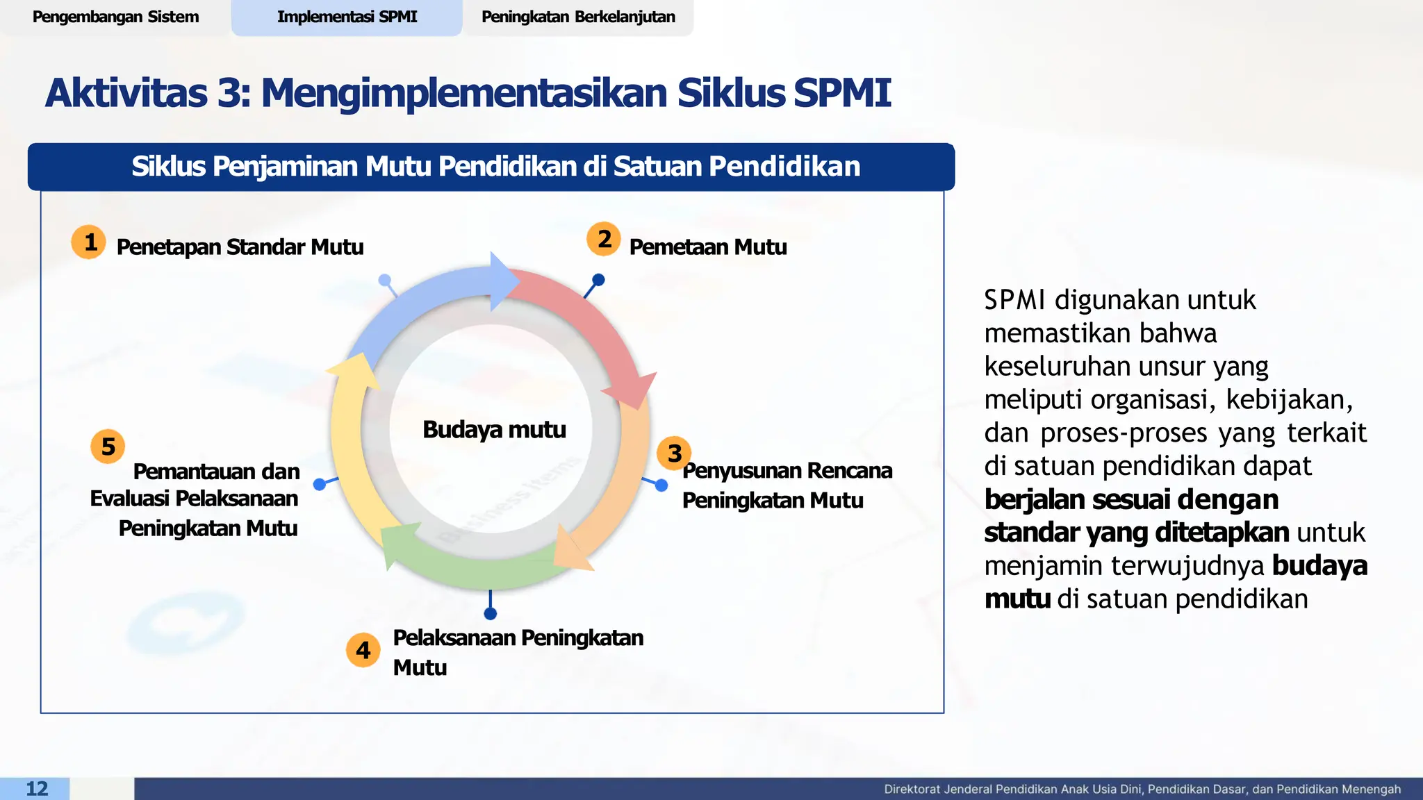 Spmi Basic 02. Tahapan Implementasi SPMI di Satuan Pendidikan.pdf