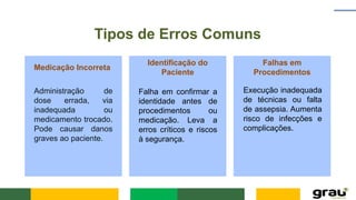 Tipos de Erros Comuns
Medicação Incorreta
Administração de
dose errada, via
inadequada ou
medicamento trocado.
Pode causar danos
graves ao paciente.
Identificação do
Paciente
Falha em confirmar a
identidade antes de
procedimentos ou
medicação. Leva a
erros críticos e riscos
à segurança.
Falhas em
Procedimentos
Execução inadequada
de técnicas ou falta
de assepsia. Aumenta
risco de infecções e
complicações.
 