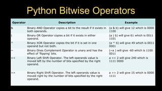 02. Python Variables and Expressions.pdf