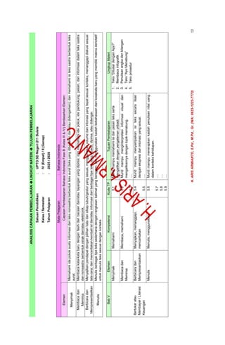MODUL AJAR DEEP LEARNING BAHASA INDONESIA KELAS 4 (RENCANA PEMBELAJARAN ...
