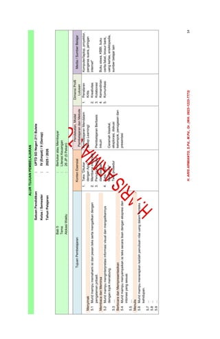 MODUL AJAR DEEP LEARNING BAHASA INDONESIA KELAS 4 (RENCANA PEMBELAJARAN ...