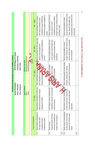 MODUL AJAR DEEP LEARNING BAHASA INDONESIA KELAS 4 (RENCANA PEMBELAJARAN ...