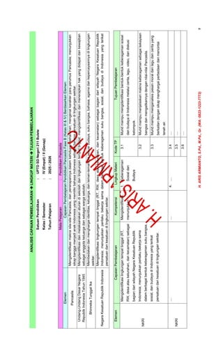 MODUL AJAR DEEP LEARNING PENDIDIKAN PANCASILA KELAS 4 (RENCANA ...