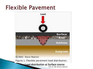 Structural Design for Pavement Systems I | PDF