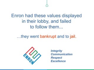 Enron had these values displayed
in their lobby, and failed
to follow them...
…they went bankrupt and to jail.
Integrity
Communication
Respect
Excellence
 