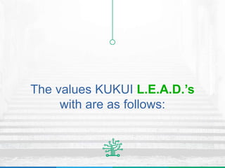 The values KUKUI L.E.A.D.’s
with are as follows:
 