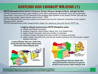 Materi Muatan Rencana Rinci RDTR dan PZ.pdf