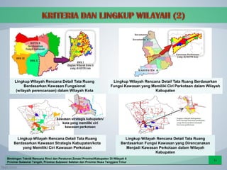 Materi Muatan Rencana Rinci RDTR dan PZ.pdf