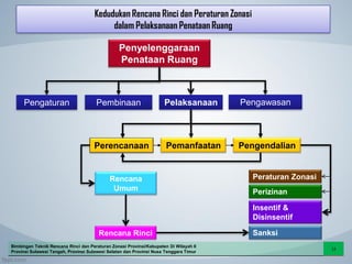 Materi Muatan Rencana Rinci RDTR dan PZ.pdf