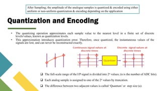 02. Analog-to-Digital Conversion_Sampling.pdf