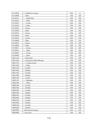 Tariff Schedule of Indonesia - MFN Rate 2025 | PDF