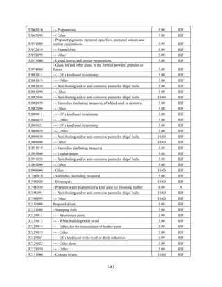 Tariff Schedule of Indonesia - MFN Rate 2025 | PDF