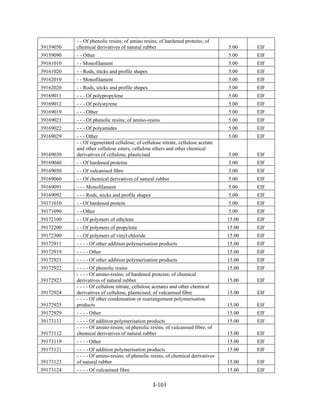 Tariff Schedule of Indonesia - MFN Rate 2025 | PDF