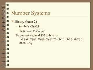 Comprehensive Introduction to Computer Hardware and Software ...