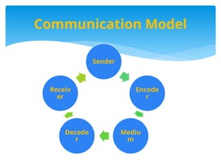 Rede Model 02. Conversation skills in between doctor and patient(1).pptx