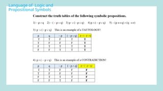 Logic Symbols In Math Understanding the Language of Logic and Propositional Symbols in ...