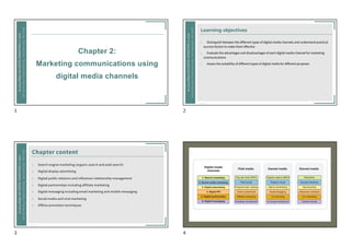 Comprehensive Guide to Digital Marketing Channels and Strategies | PDF