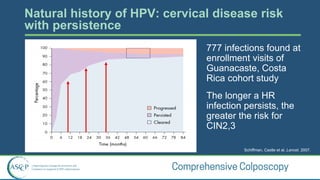 Comprehensive Epidemiology of HPV and Cervical Cancer: Risks ...
