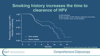 Comprehensive Epidemiology of HPV and Cervical Cancer: Risks ...